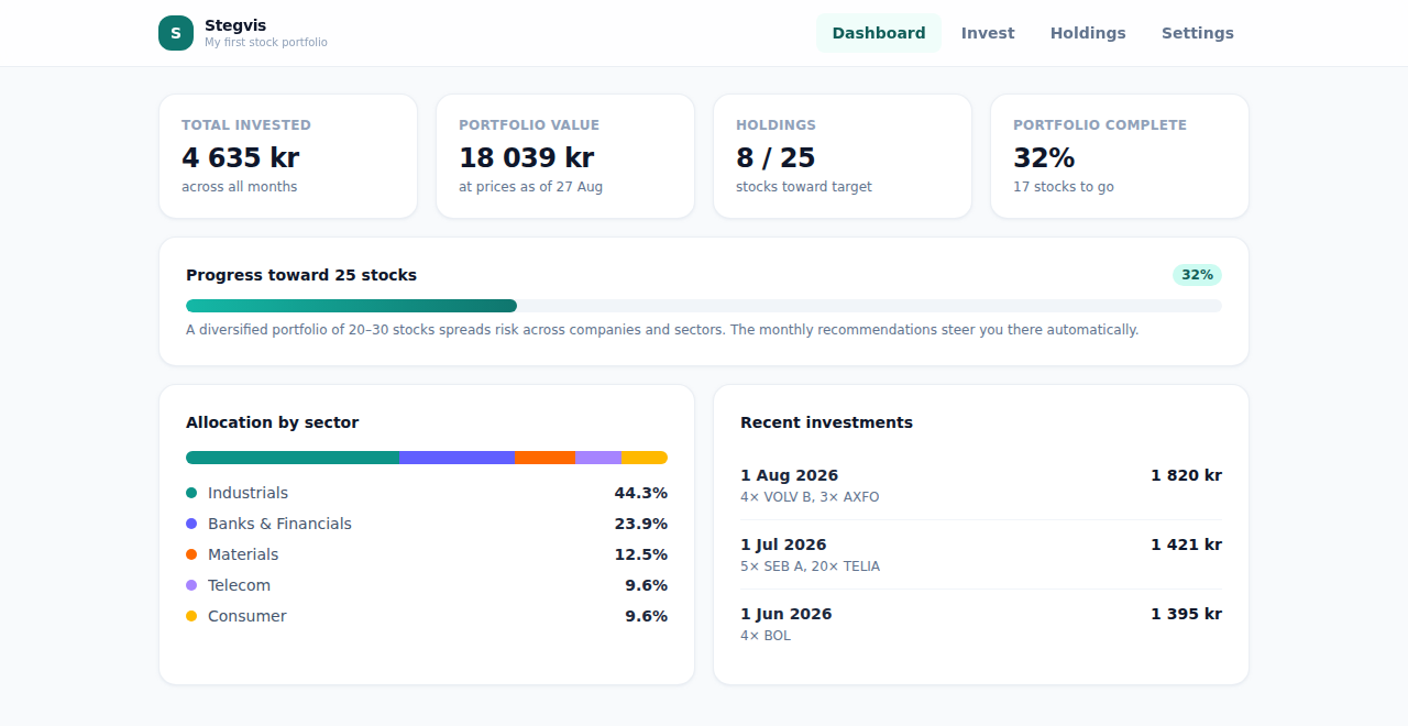Stegvis dashboard preview — portfolio value, progress toward target, sector allocation and recent investments