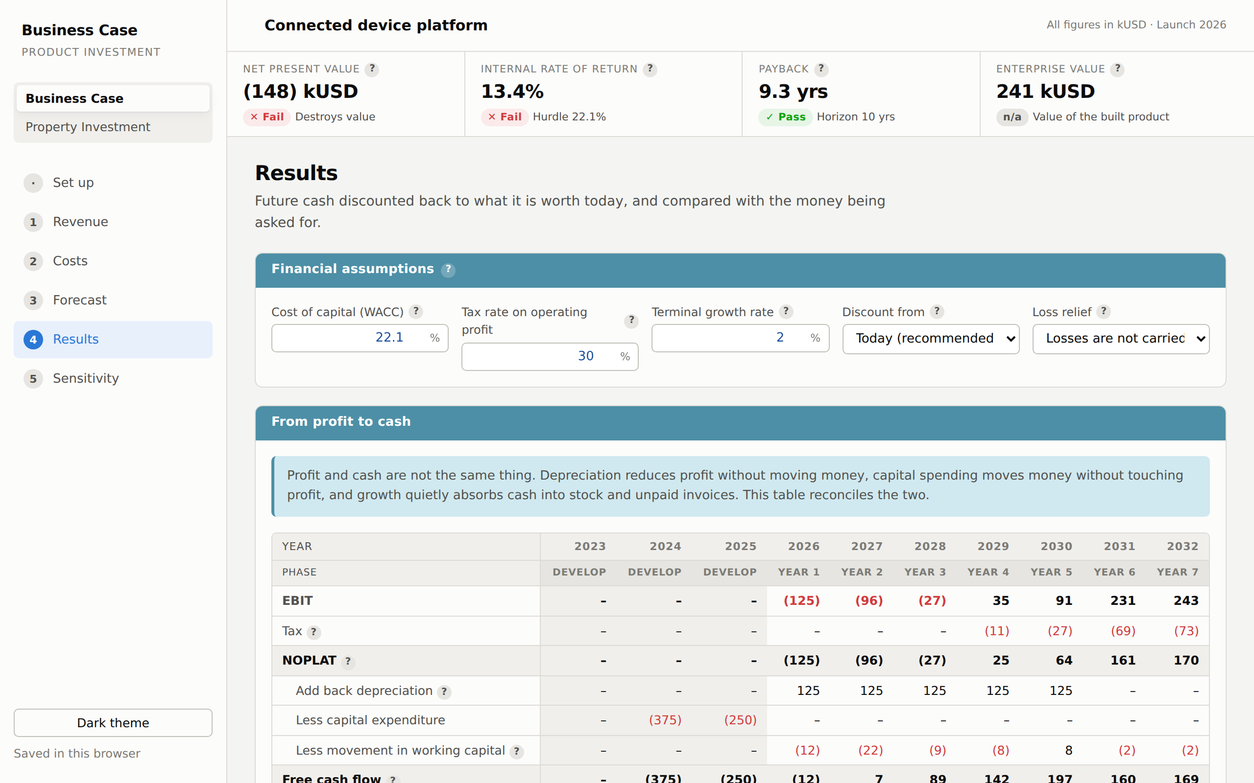 Financial Business Case tool preview — revenue, cost, and DCF forecasting inputs and charts