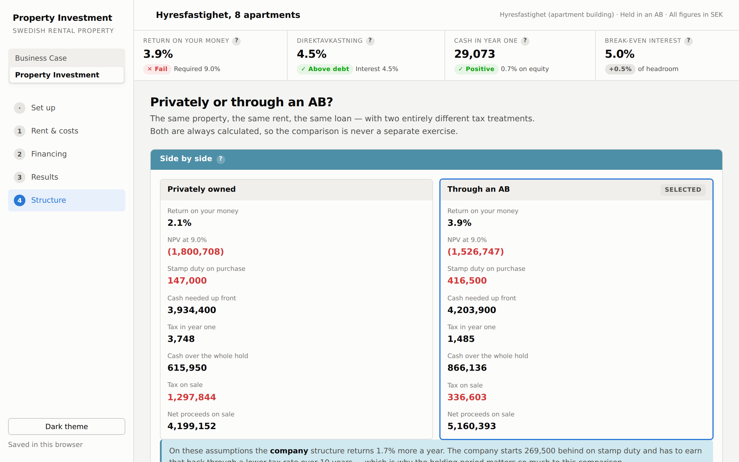 Property Investment tool preview — private vs. AB ownership comparison with mortgage and tax modelling